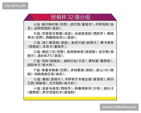 世俱杯32强震撼公布总奖金10亿美元冠军独占1.25亿新月对阵皇马引爆全球期待 世俱杯32强震撼公布总奖金10亿美元冠军独占1.25亿新月对阵皇马引爆全球期待