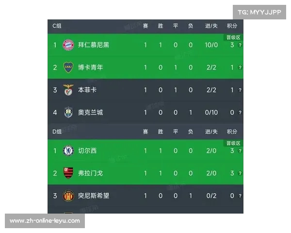 世俱杯最新积分榜:切尔西稳居榜首 博卡青年与本菲卡战平难分高下 世俱杯最新积分榜:切尔西稳居榜首 博卡青年与本菲卡战平难分高下